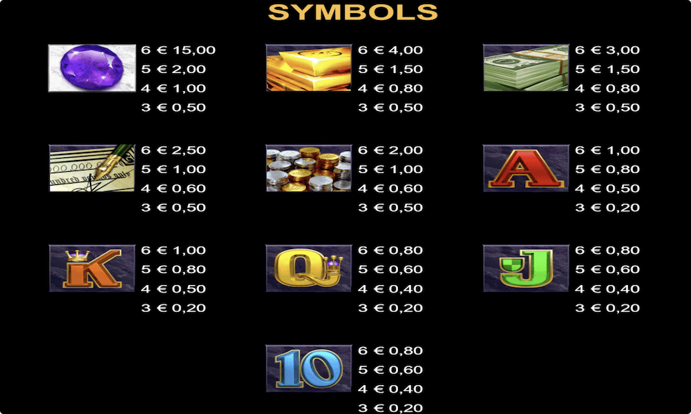 Break da Bank Again Megaways Slot Review