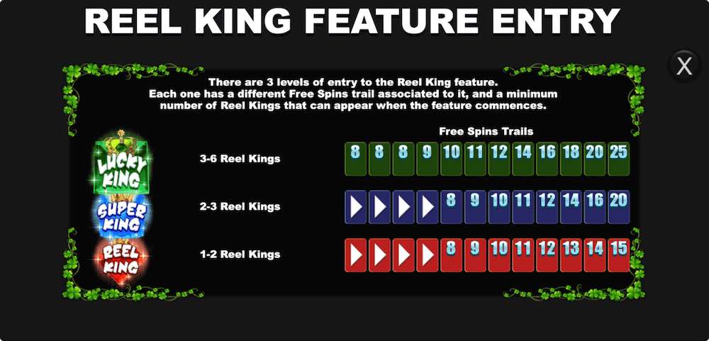 Reel Lucky King Megaways™ Feature Entry Options