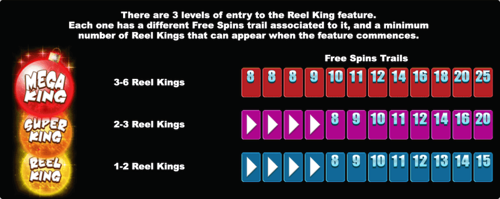 Santa King Megaways™ feature entry options Santa King Megaways™ feature entry options